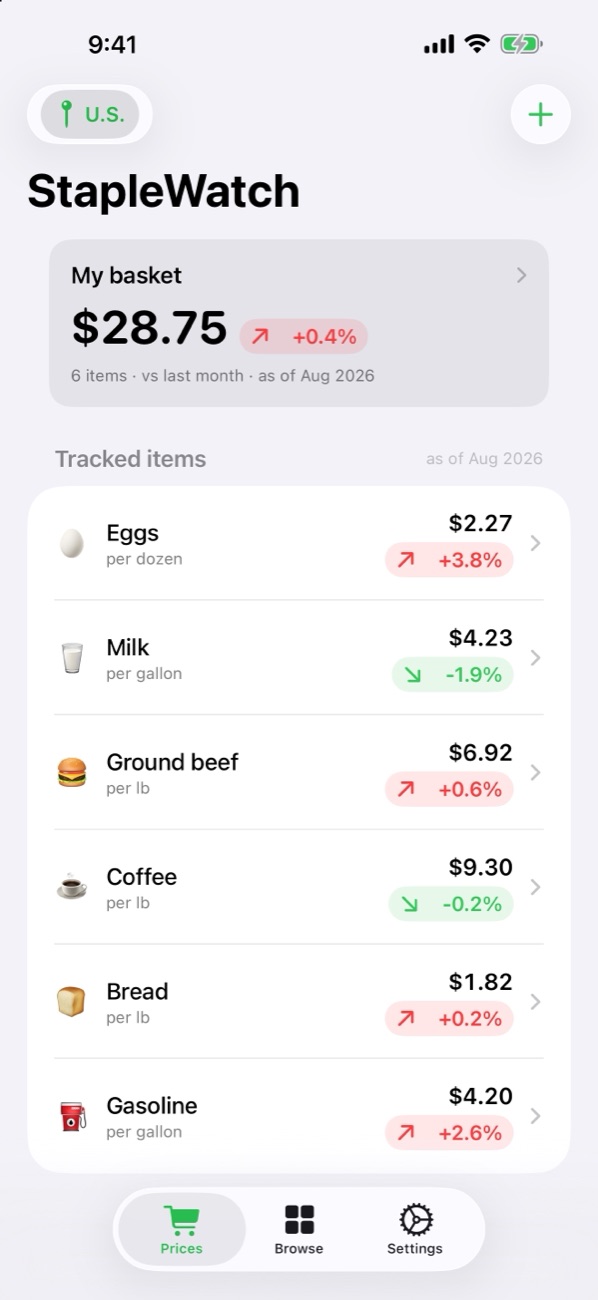StapleWatch Prices tab